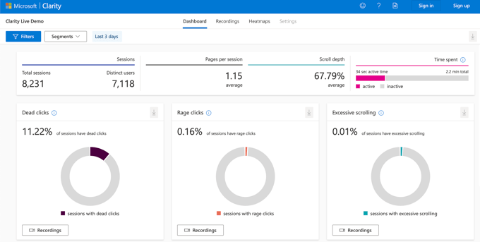 Visualizzazione della dashboard di analisi di Microsoft Clarity Visualizzazione della dashboard di analisi di Microsoft Clarity