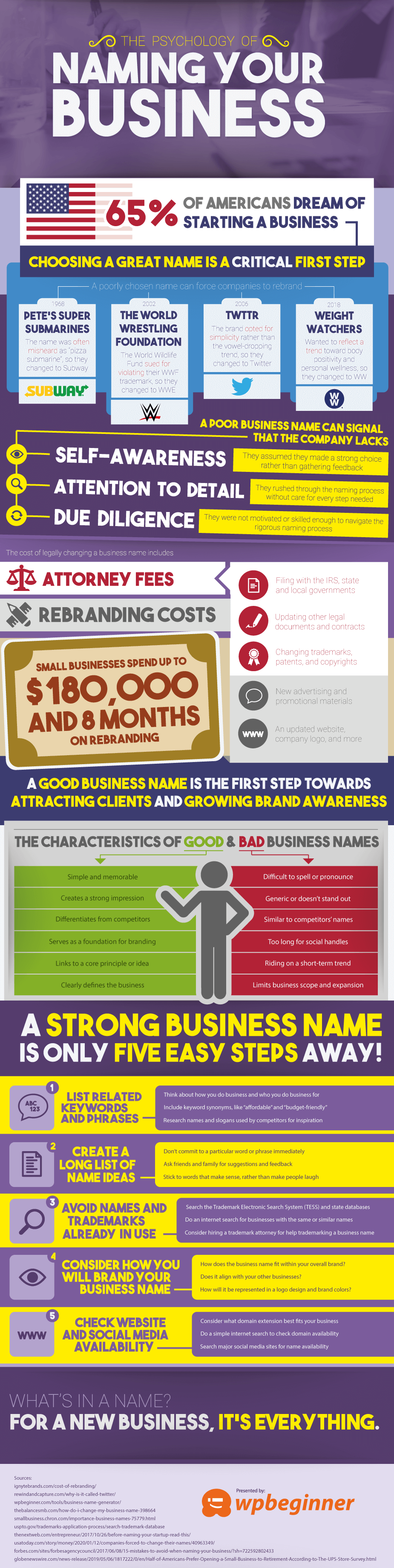 Psychology Of Naming Your Business - Infographic - Business Name Generator Psychology Of Naming Your Business - Infographic - Business Name Generator