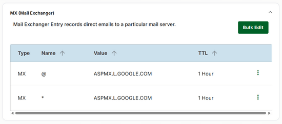 The changed MX records in the Network Solutions list