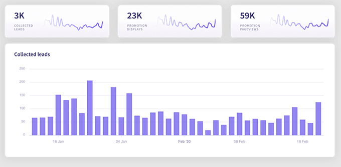 Panoul de analiză Wheel of Popups
