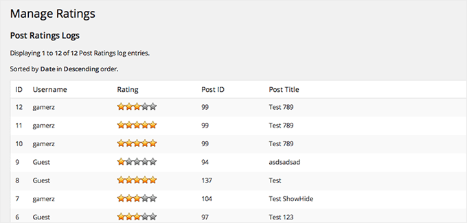 Manage user ratings in WP-PostRatings