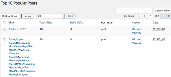 Popular posts displayed in the dashboard