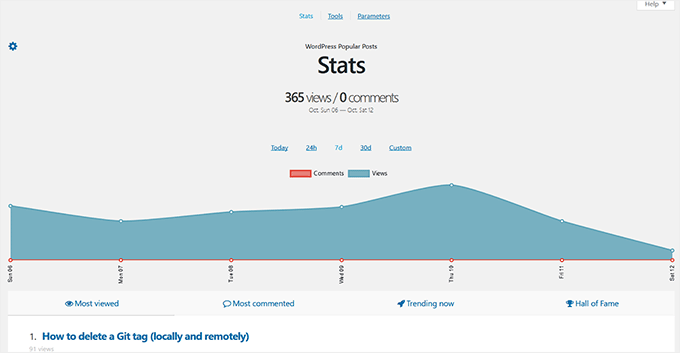 Stats dashboard in WordPress Popular Posts