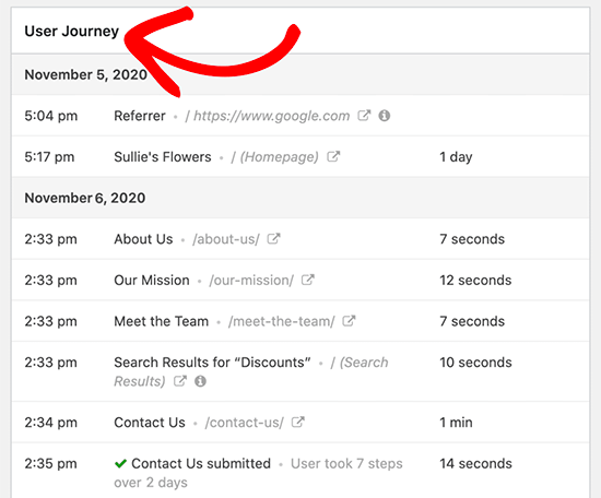 Passaggi del percorso utente