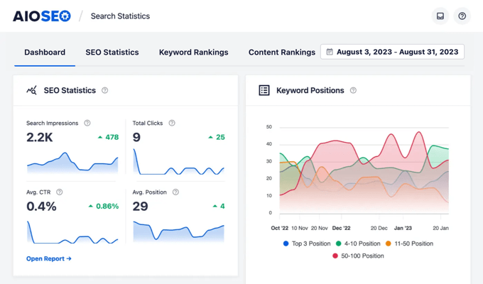 AIOSEO Search Statistics Dashboard AIOSEO Search Statistics Dashboard