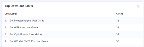 Relatório dos principais links de download Relatório dos principais links de download