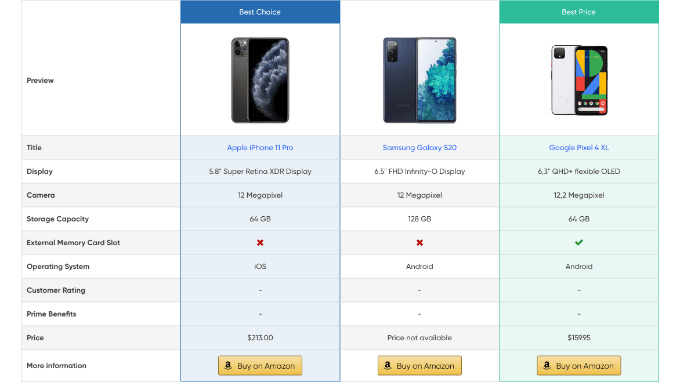 AAWP Comparison Table Example