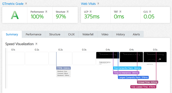 DreamHost speed test