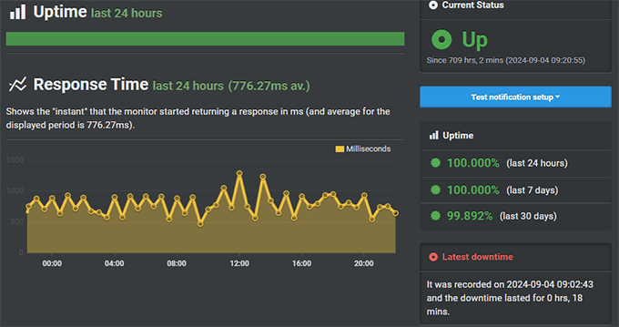 DreamHost uptime chart