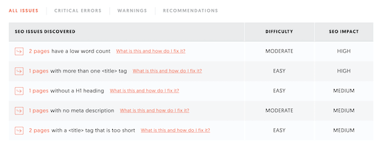 Audit SEO Ubersuggest Audit SEO Ubersuggest