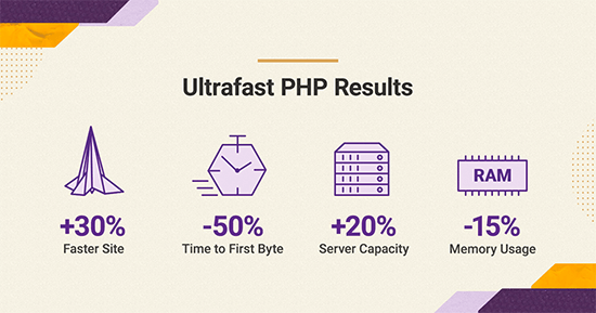 Ultrafast PHP stats by SiteGround Ultrafast PHP stats by SiteGround