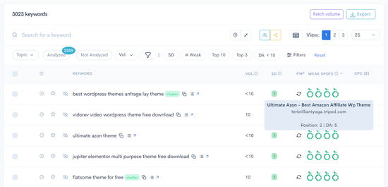 Usa LowFruits per identificare i punti deboli nelle SERP Usa LowFruits per identificare i punti deboli nelle SERP