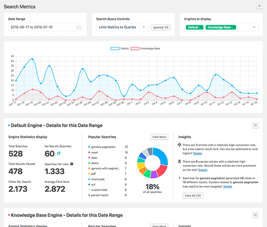 SearchWP Metrics SearchWP Metrics