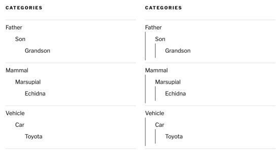 Aperçu de la stylisation des sous-catégories