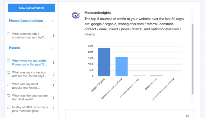 Conversations AI graph Conversations AI graph
