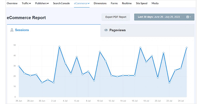 Un esempio di report eCommerce