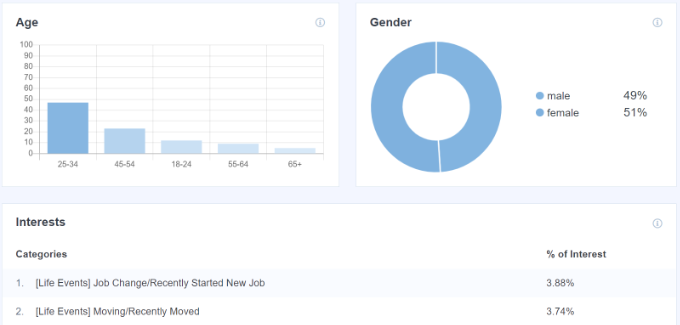 Demographic reports Demographic reports