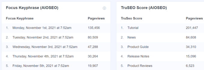Focus keyphrase and TruSEO score Focus keyphrase and TruSEO score