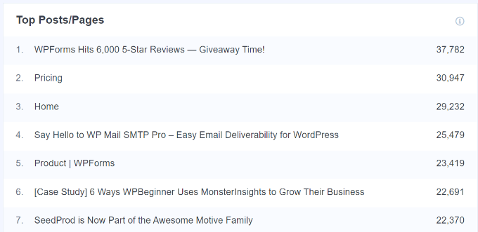 Most viewed pages and posts Most viewed pages and posts