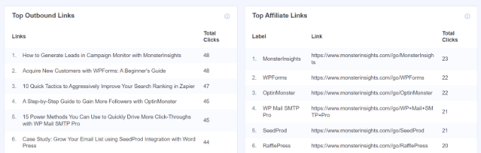View top affiliate links Outbound and affiliate links report