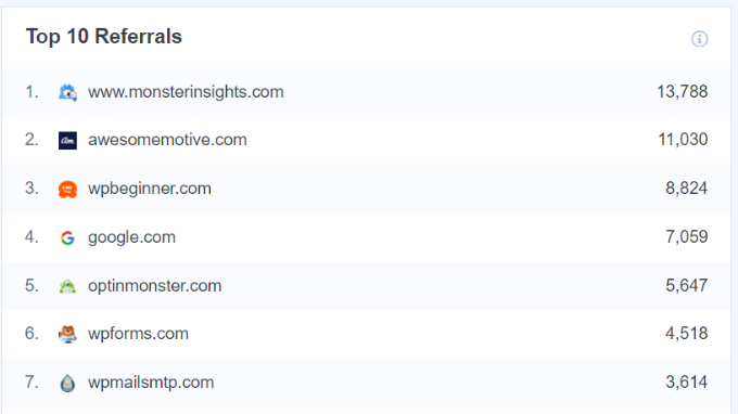 Top referrals Top referrals