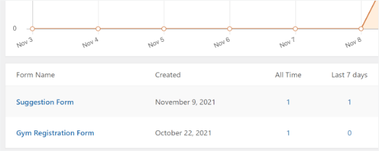 Select your form to view entries Select your form to view entries