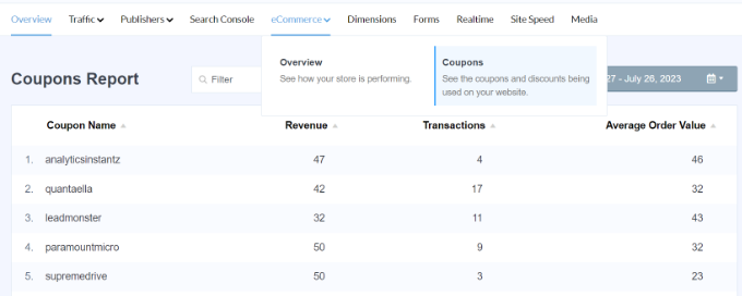 coupons report Coupons report in MonsterInsights