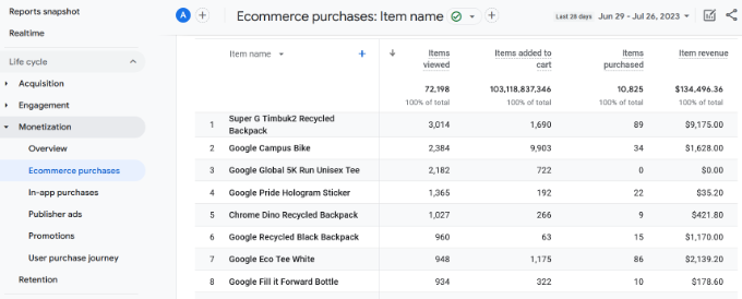 Ecommerce purchases report Ecommerce purchases report