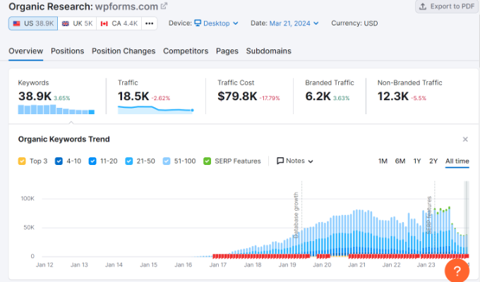 Organisk forskning Rapport för organisk forskning