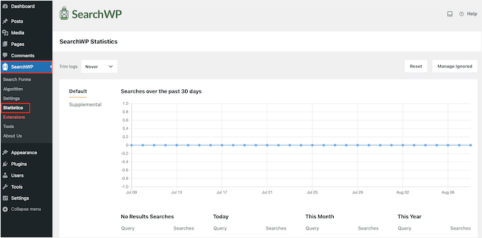 WordPress search statistics and data, in the SearchWP dashboard WordPress search statistics and data, in the SearchWP dashboard
