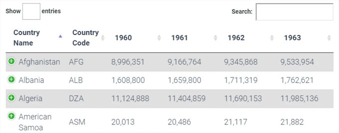 Exemple de table Visualizer