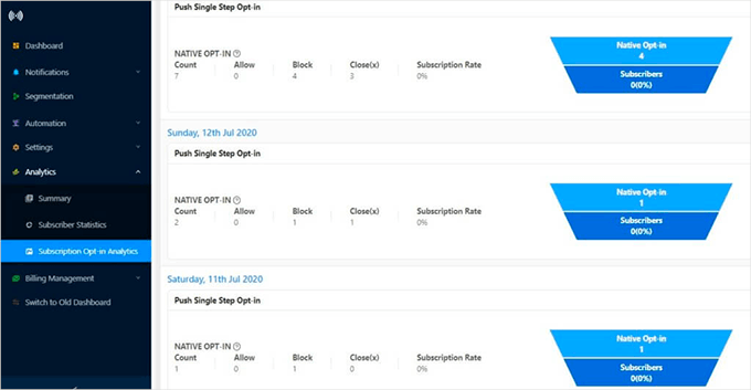 PushEngage Analytics PushEngage Analytics
