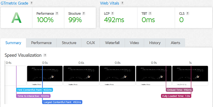 ScalaHosting speed test result