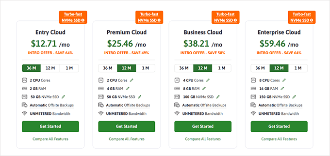 ScalaHosting managed VPS plans