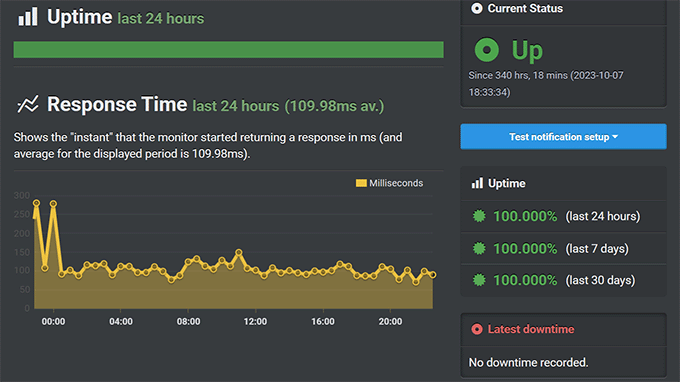 ScalaHosting uptime test result