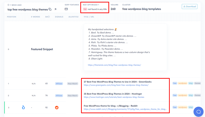 Găsește site-uri web care nu au optimizat pentru cuvântul cheie Găsește site-uri web care nu au optimizat pentru cuvântul cheie