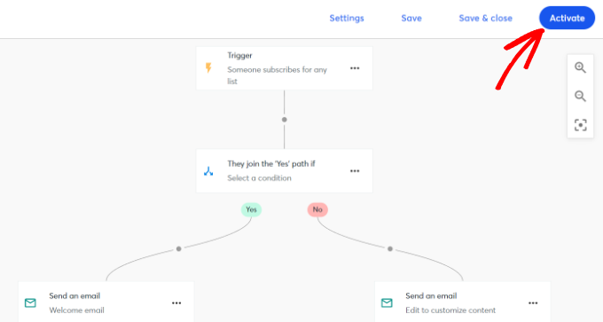 Activate your path Activate your path