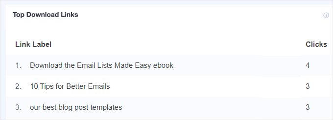 Top file download links report Top file download links report