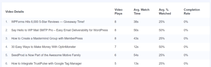 Media report Media report