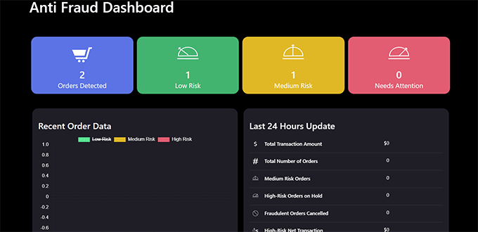 View fraud detection activity on your store View fraud detection activity on your store