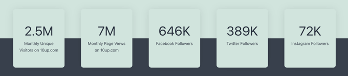 Medya Kiti Web Sitesi İstatistikleri