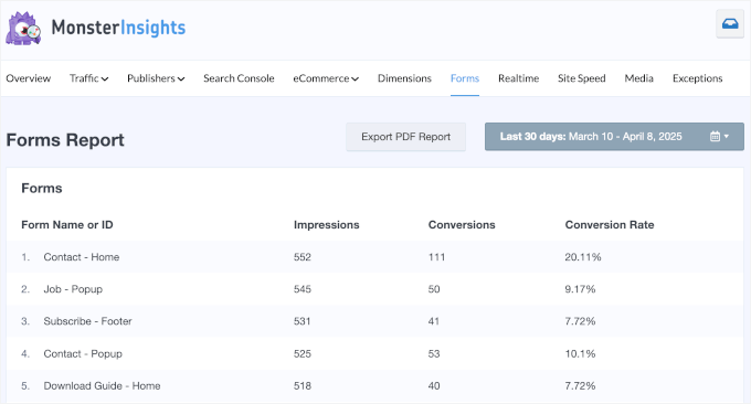 MonsterInsights' form performance reports MonsterInsights' form performance reports