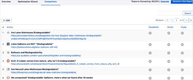 Competitor analysis in AIOSEO Writing Assistant