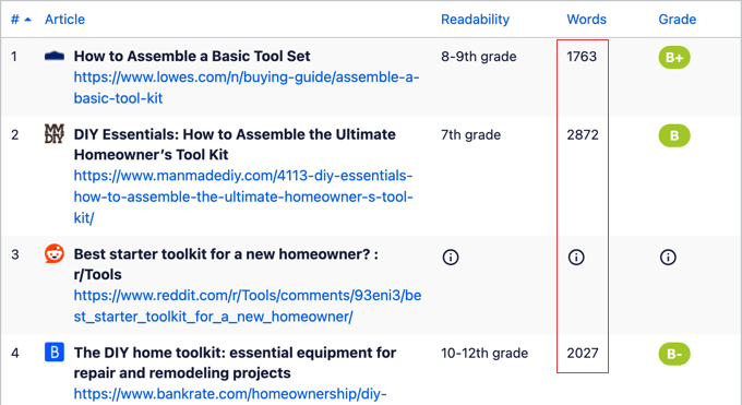 Writing Assistant Report - Competitor Word Count