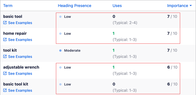 Writing Assistant Report - Low Usage High Importance Keywords
