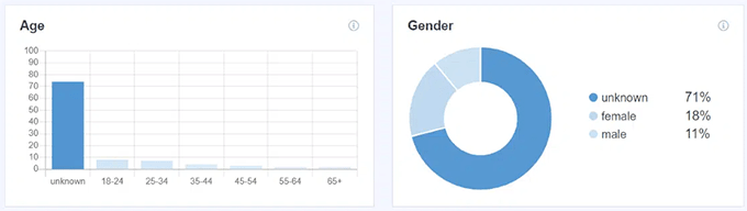 Age and gender demographic charts Age and gender demographic charts