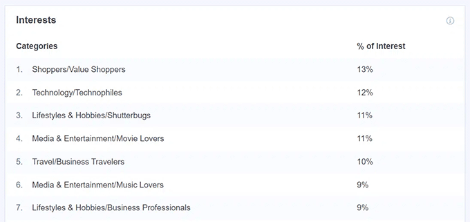 Interest report Interest report