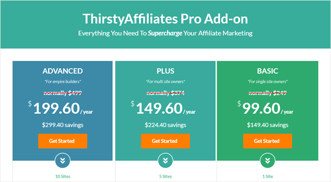 Precios de ThirstyAffiliates