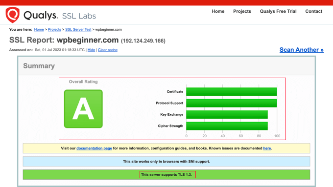 SSL Test Result With an Excellent Result SSL Test Result With an Excellent Result