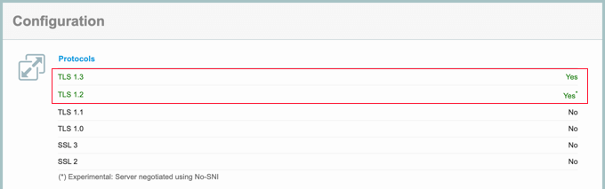 Obsługiwane protokoły TLS Wymienione